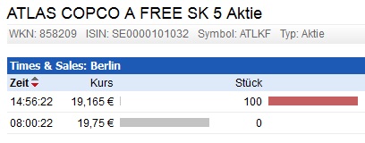 Atlas Copco - mal wieder Zeit zum Investieren? 625198