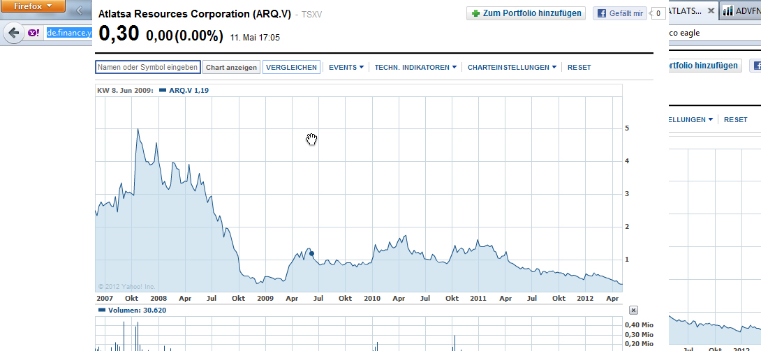 Atlatsa A1JBDU Africa 511918
