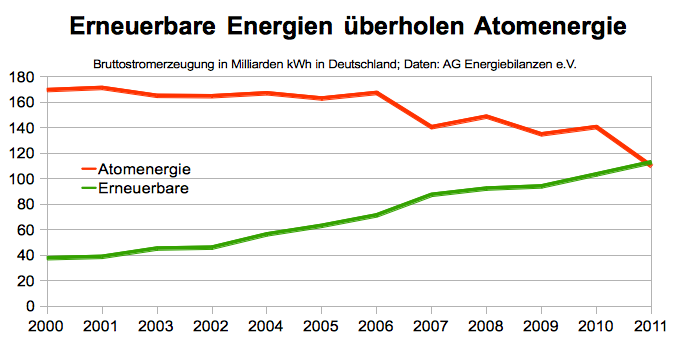 Zukunft Windkraft 466539