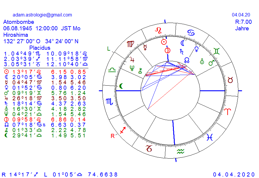 Gold und weitere interessante Anlagemöglichkeiten. 1170724