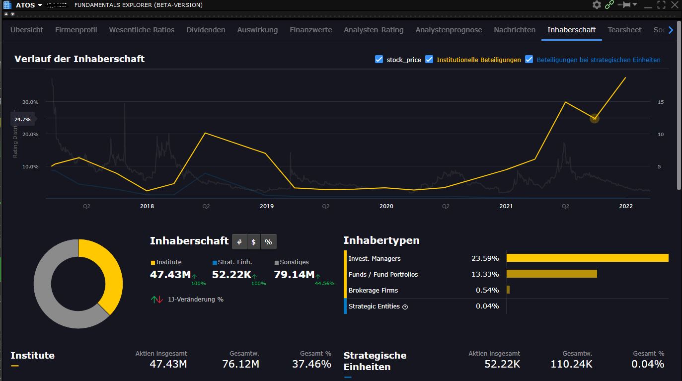 Atossa Genetics nach dem RS 15:1 1304756