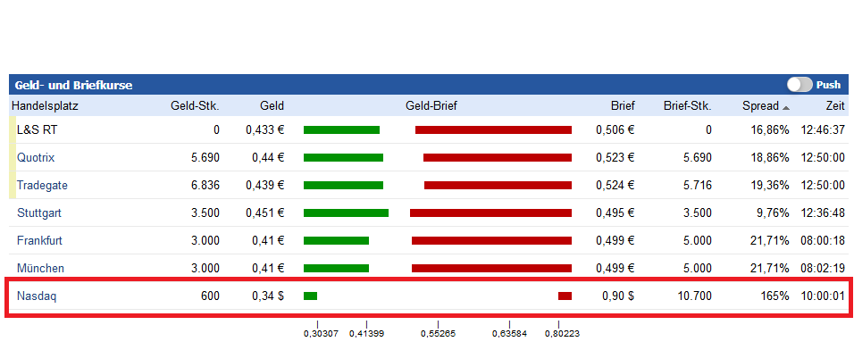 Atossa Genetics nach dem RS 15:1 994287