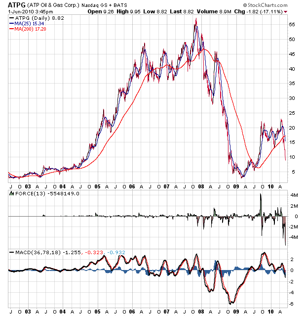 Der USA Bären-Thread 323822