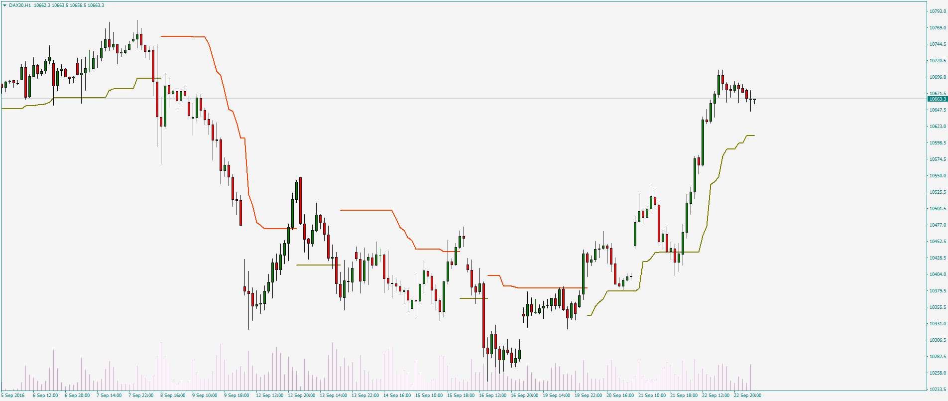 2016 QV DAX-DJ-GOLD-EURUSD-JPY 941036