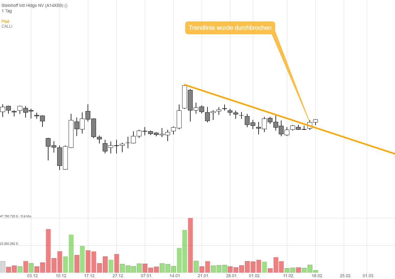 Steinhoff International Holdings N.V. 1097419