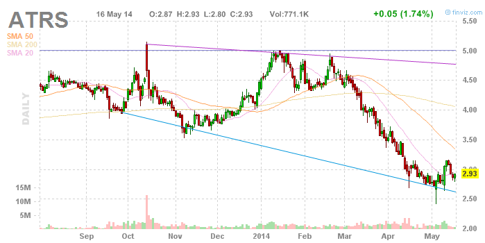 Antares ein kurzfristiger Vervielfacher? 724326