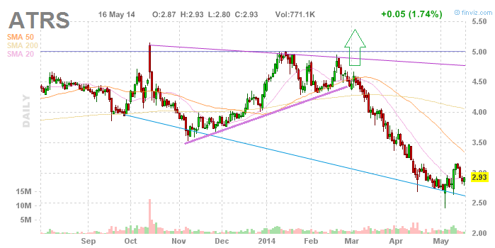 INJEX AG - Come-back zum Weltmarktführer 724327
