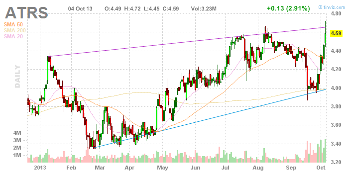 Wesleys Flugschule - US Auslese 651193