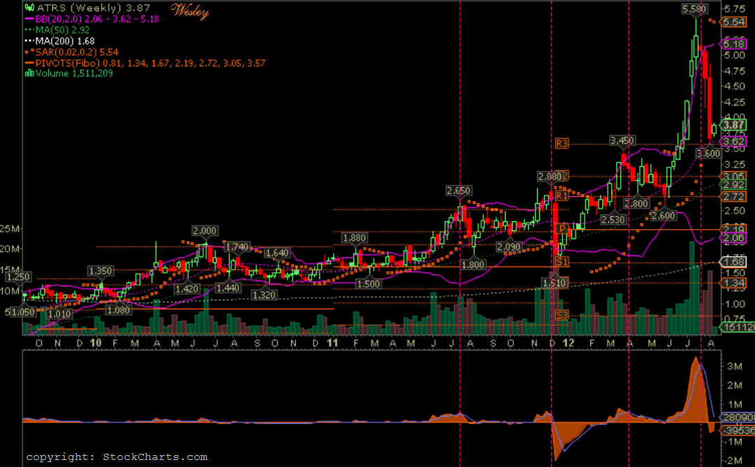 Antares ein kurzfristiger Vervielfacher? 529518