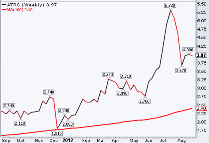 Injex AG - Wahrheit und Träumerei 532588