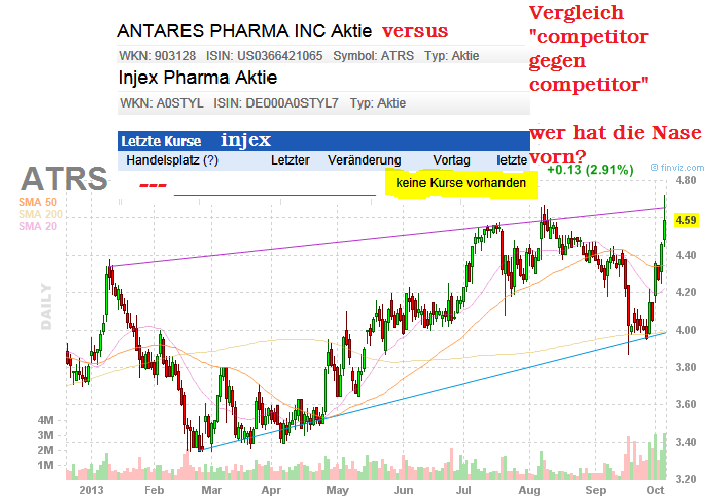 Injex AG - Wahrheit und Träumerei 651197