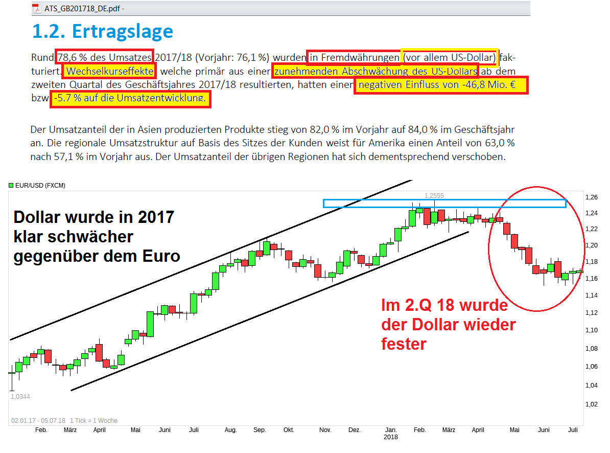 AT&S ist sehr unterbewertet! 1063225
