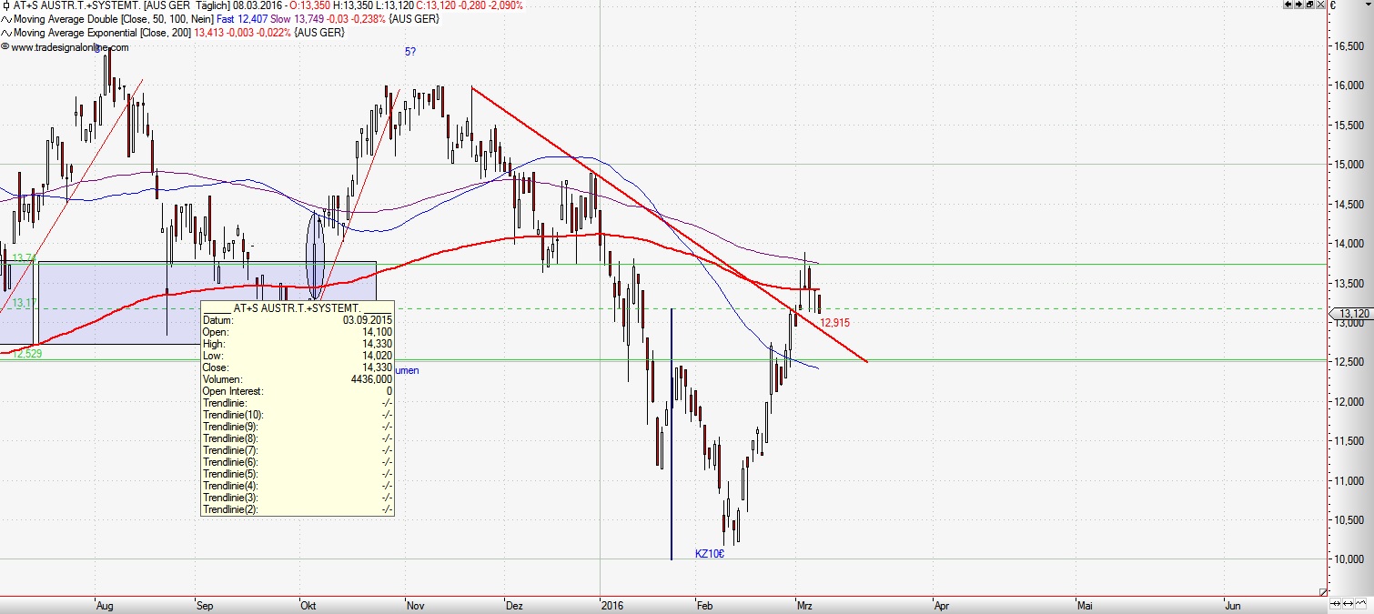 AT&S ist sehr unterbewertet! 899309