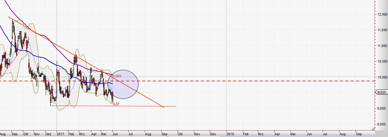 AT&S ist sehr unterbewertet! 993749