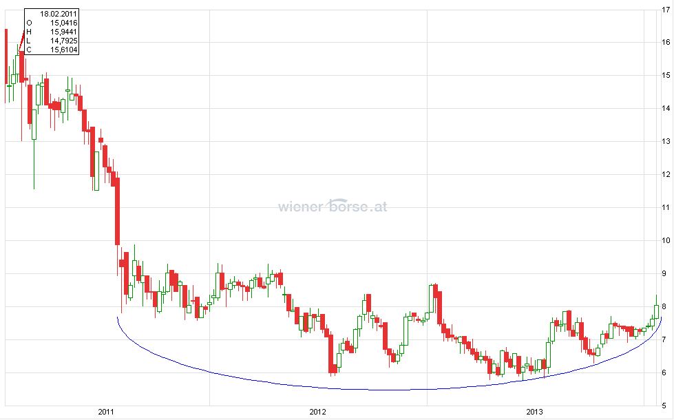 AT&S ist sehr unterbewertet! 686191