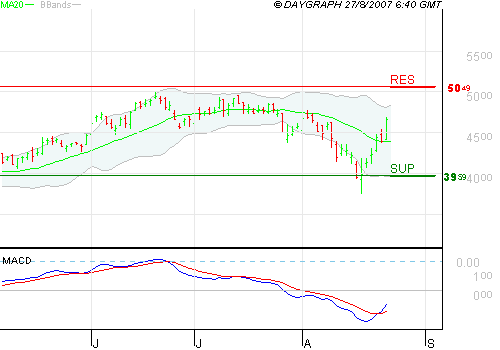 Stahlharte News die Kurse bewegen können 116763