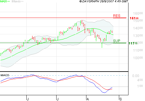 Apple - Chancen und Risiken 117314