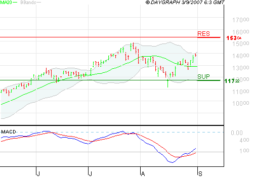Apple - Chancen und Risiken 118102