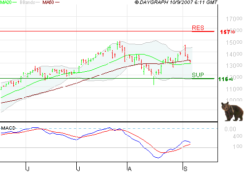 Apple - Chancen und Risiken 119358