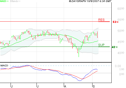 Stahlharte News die Kurse bewegen können 119364