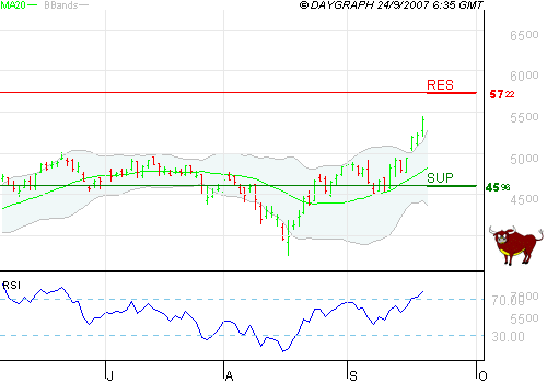Stahlharte News die Kurse bewegen können 121621