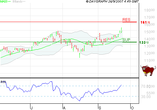 Apple - Chancen und Risiken 122536