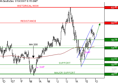Apple - Chancen und Risiken 123166