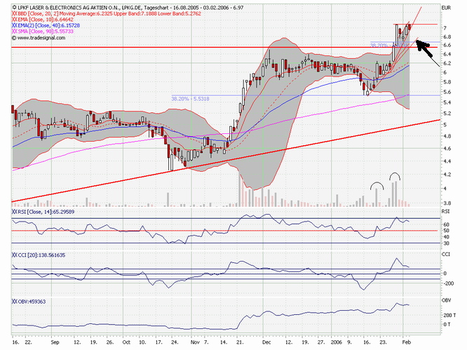 LPKF - wird wieder interessant 28890