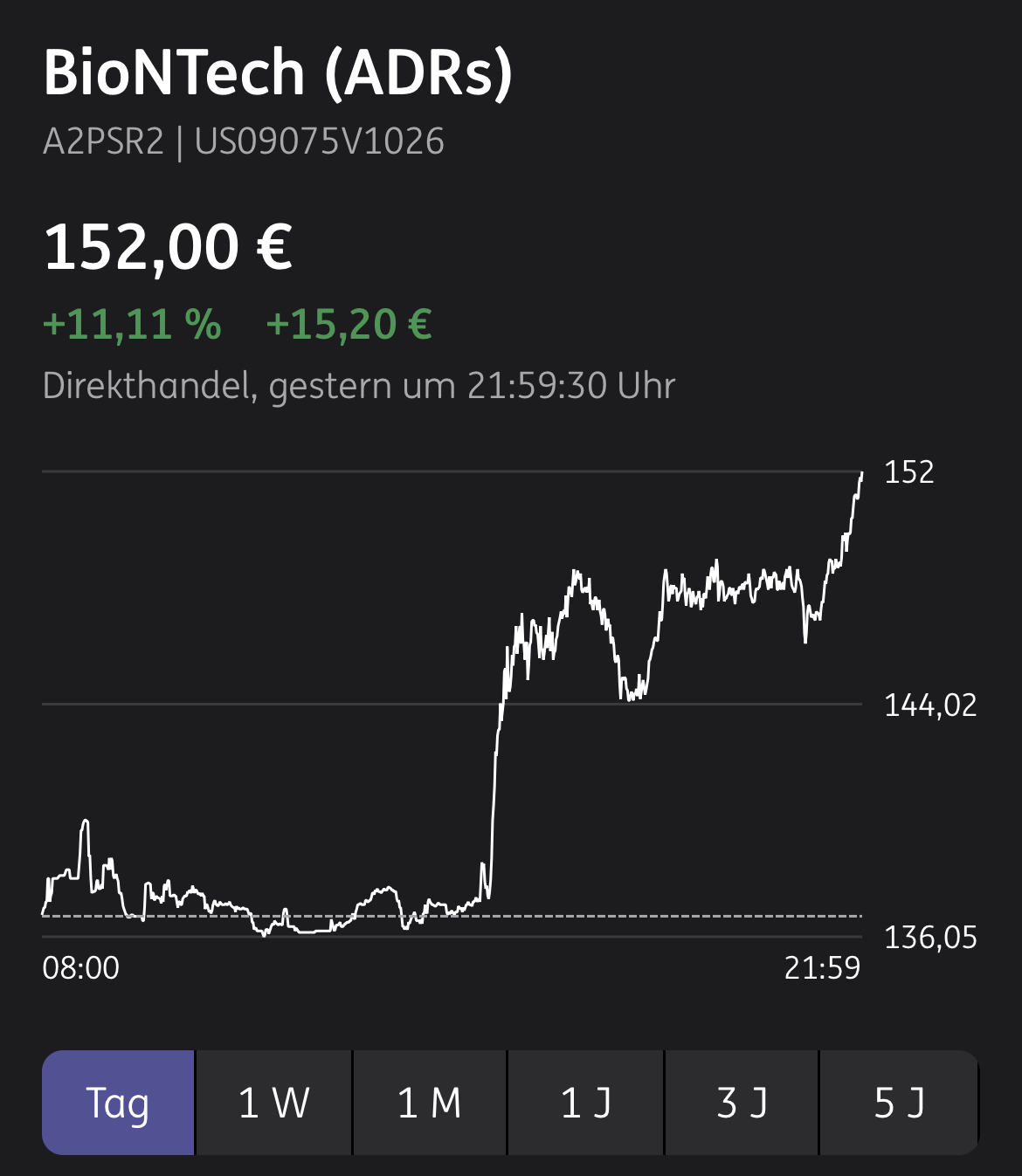 Biontech & MRNA: Revolution in der Pharmaindustrie 1314436