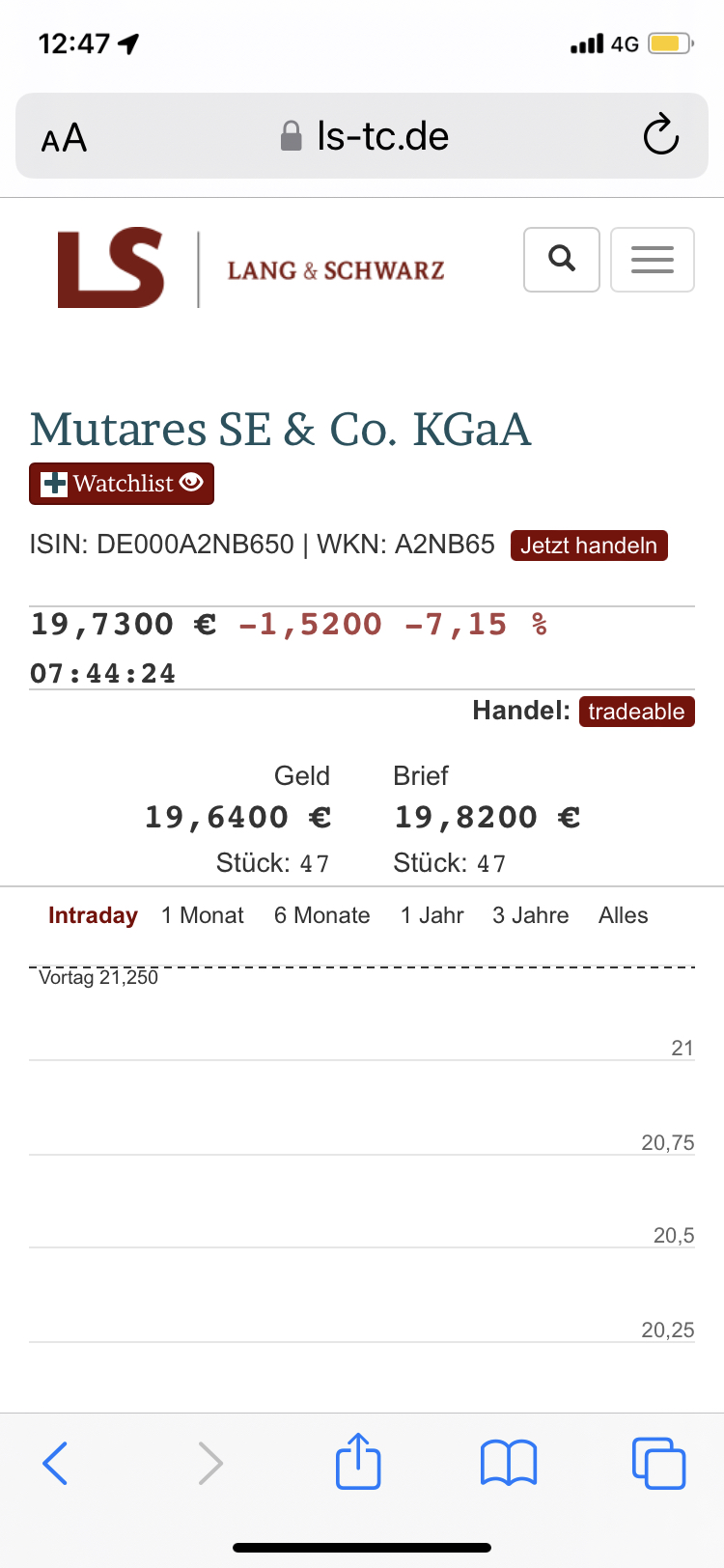 Mutares stocksolide - hebt aber trotzdem ab! 1315162