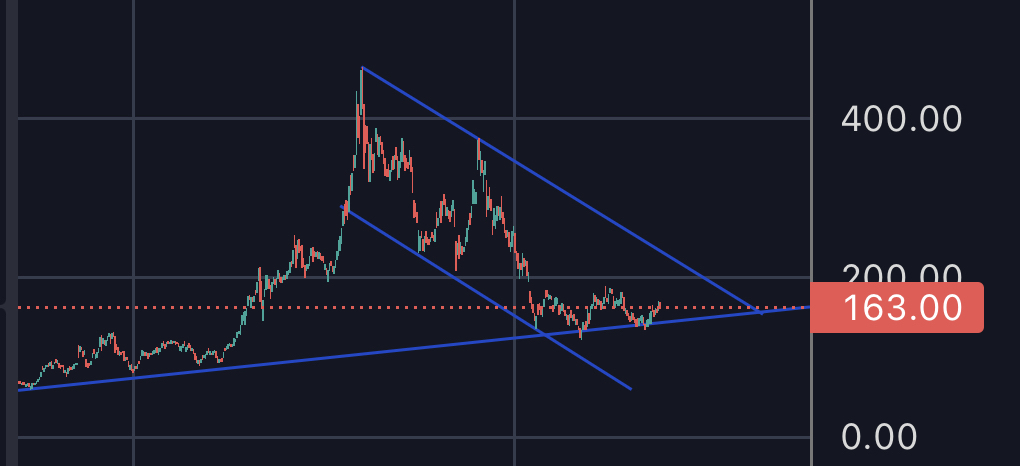 Biontech & MRNA: Revolution in der Pharmaindustrie 1315989