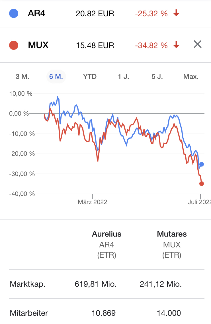 Mutares stocksolide - hebt aber trotzdem ab! 1322416