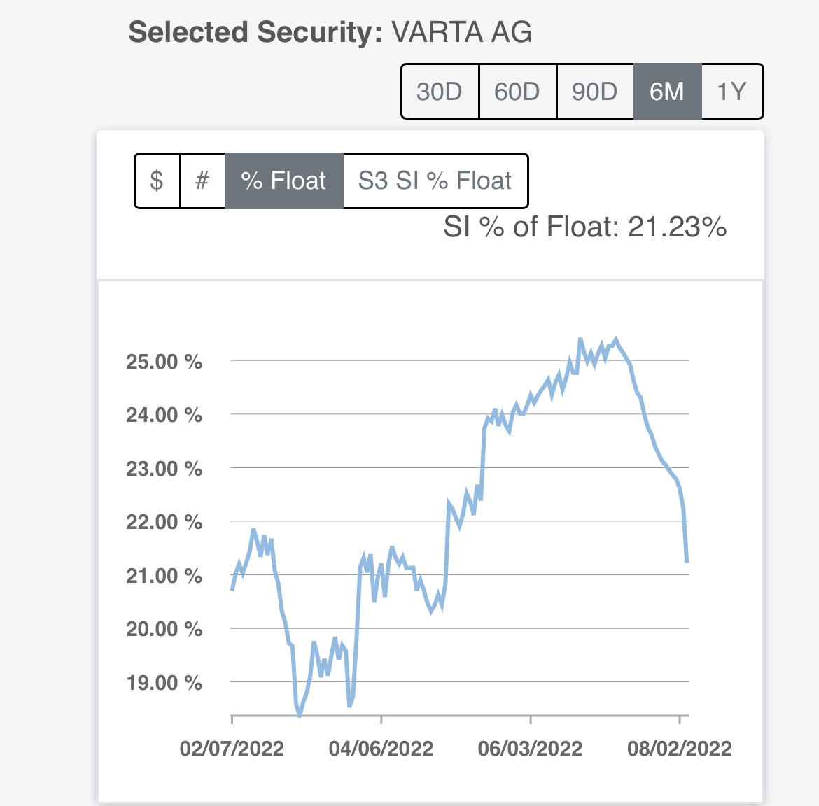 Varta (WKN: A0TGJ5) wieder geladen 1326972
