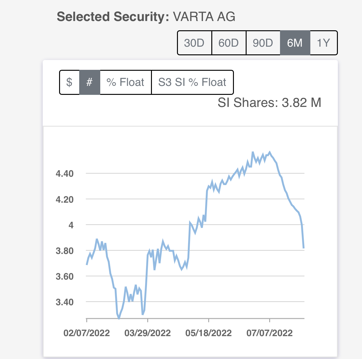 Varta (WKN: A0TGJ5) wieder geladen 1326973