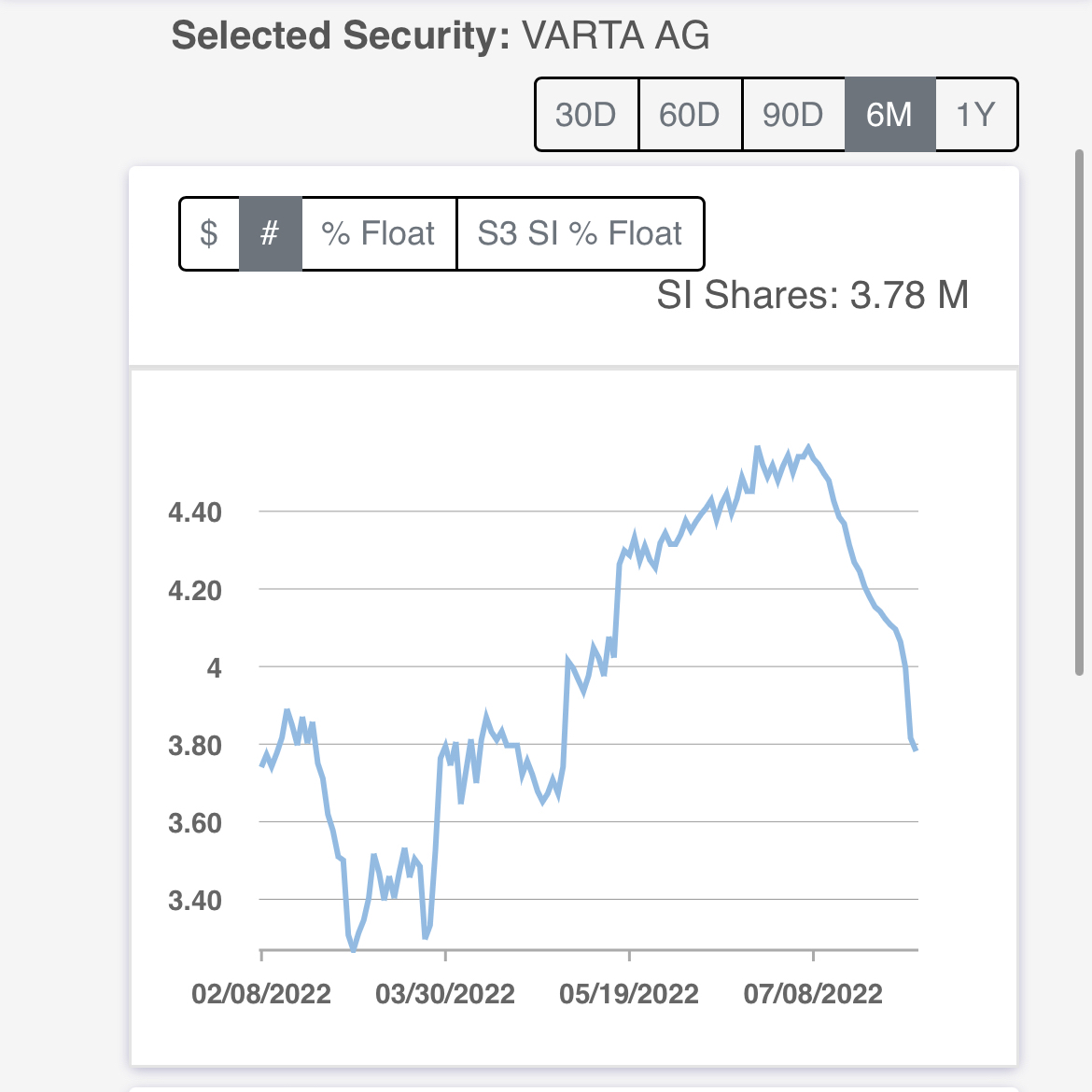 Varta (WKN: A0TGJ5) wieder geladen 1327139