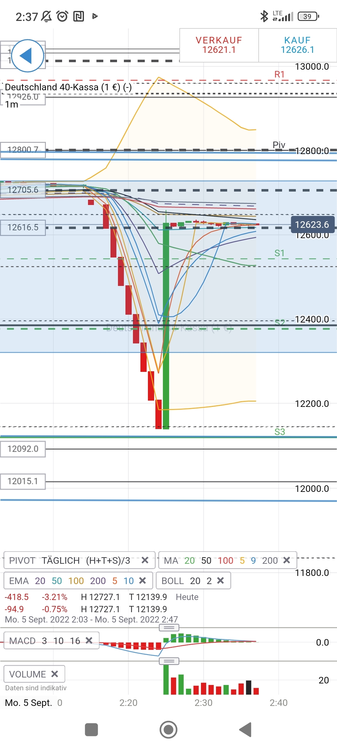2022 QV-GDAXi-DJ-GOLD-EURUSD-JPY 1331305