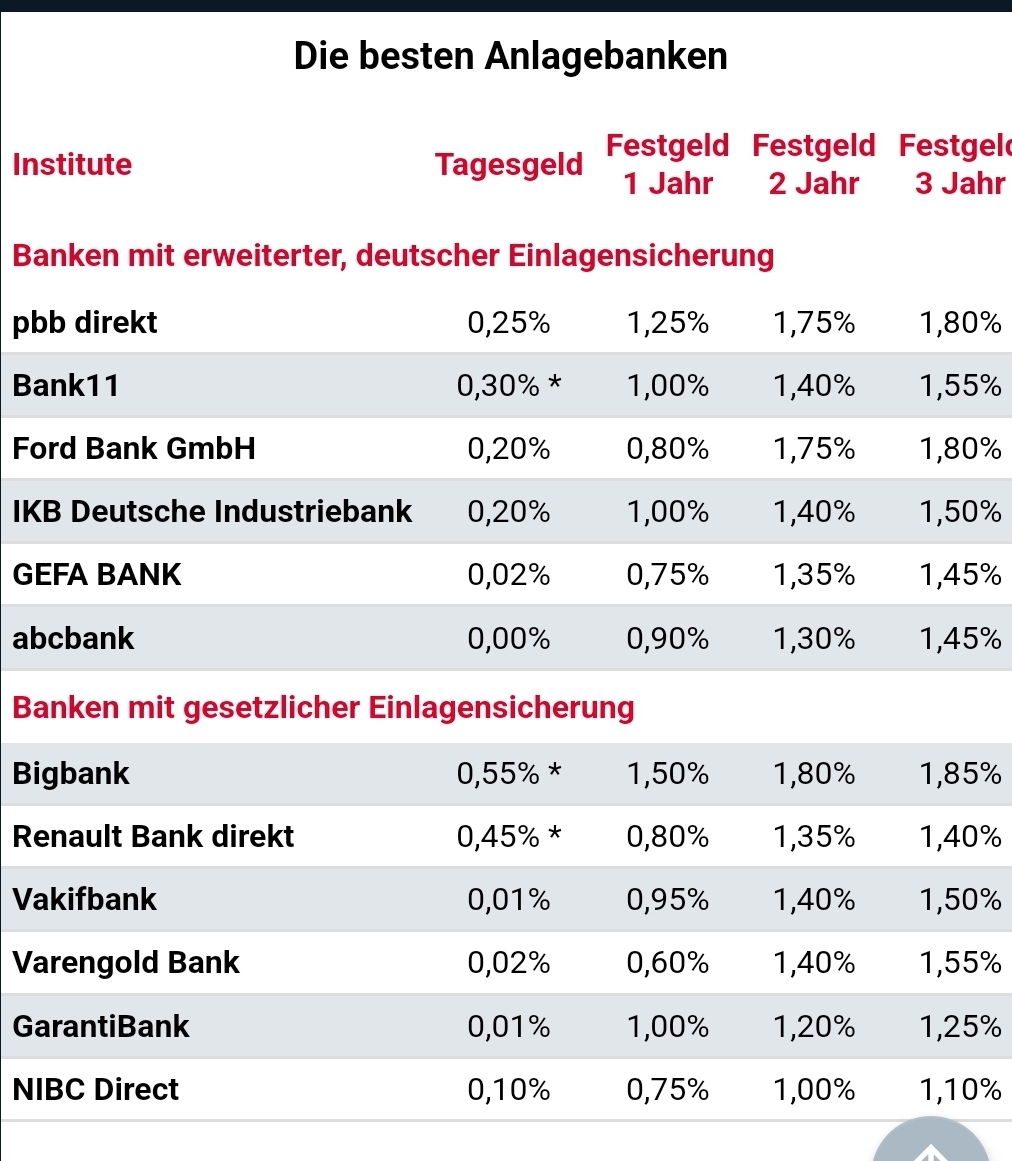 Deutsche Pfandbriefbank 😃 1331346
