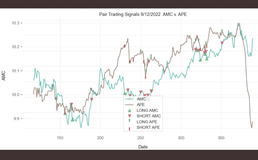 AMC Entertainment Holdings 2.0 - Todamoon?!? 1332725