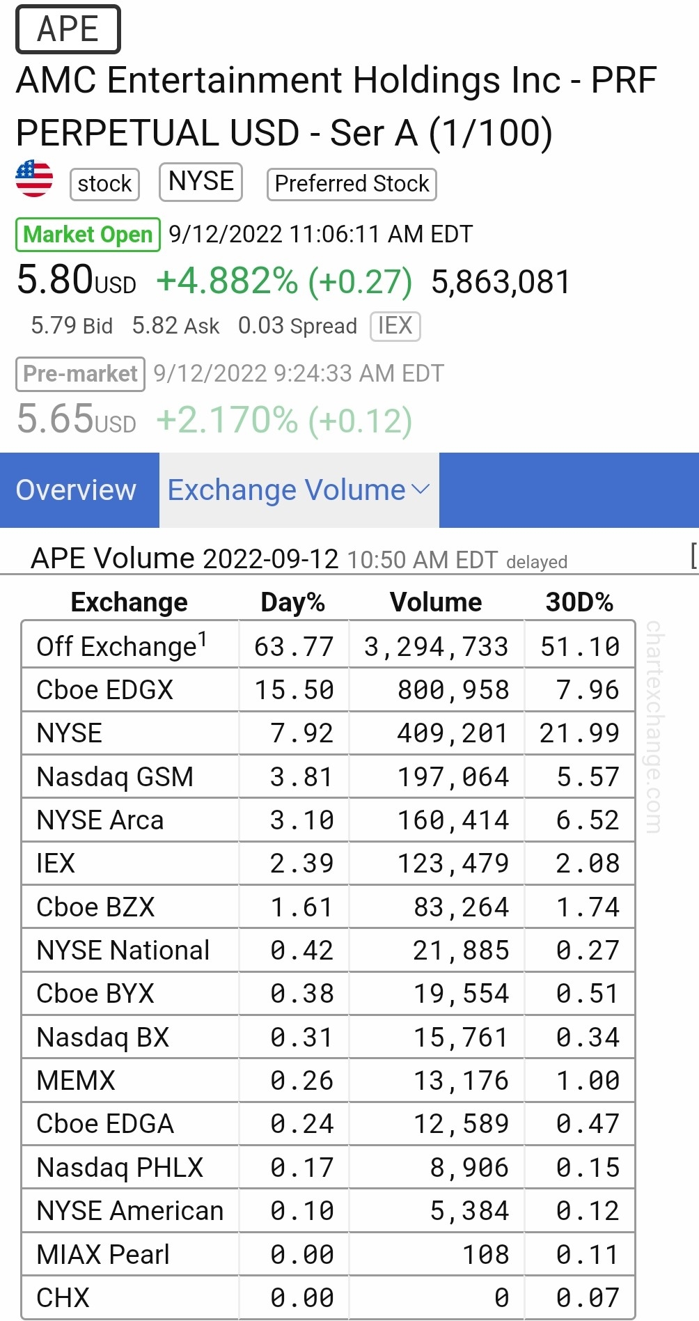 AMC Entertainment Holdings 2.0 - Todamoon?!? 1332726