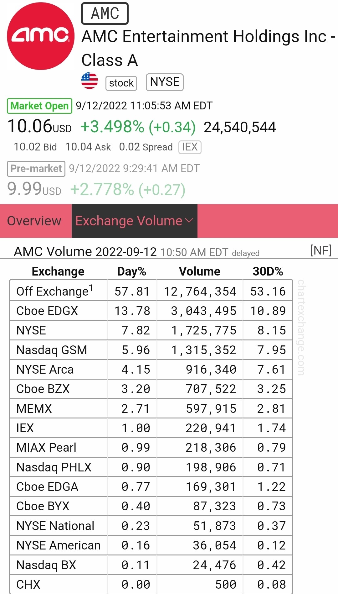 AMC Entertainment Holdings 2.0 - Todamoon?!? 1332727