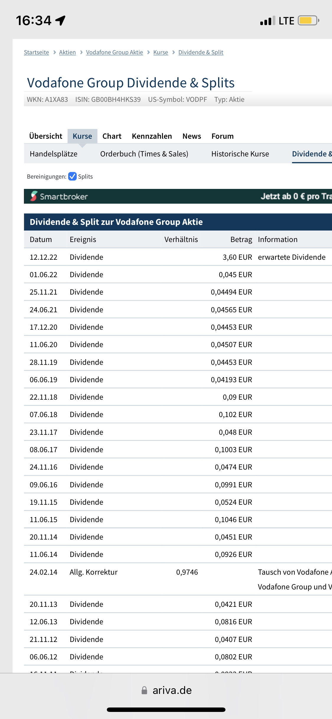 Vodafone Group 1335229