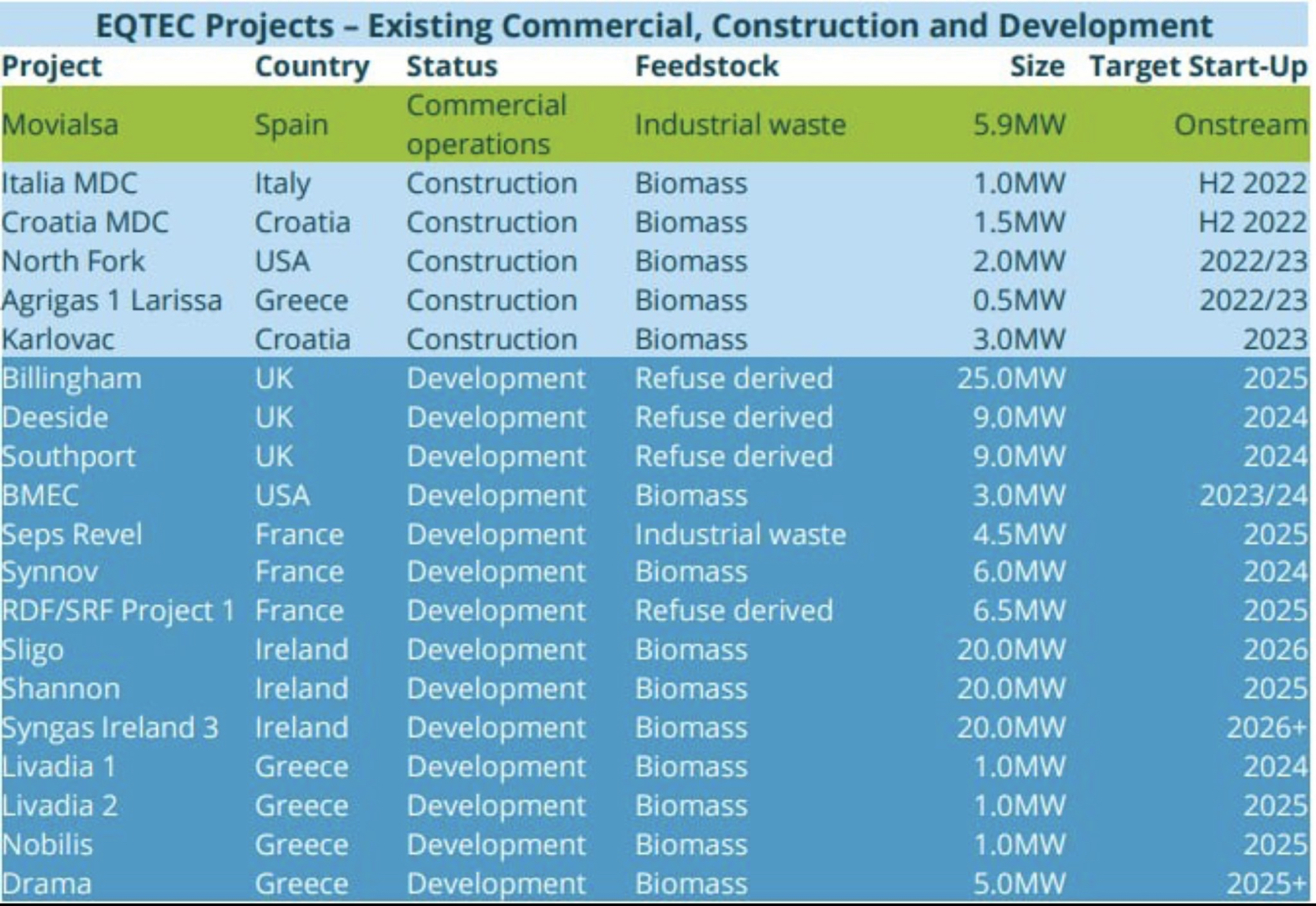 Eqtec mit Potential 1337830