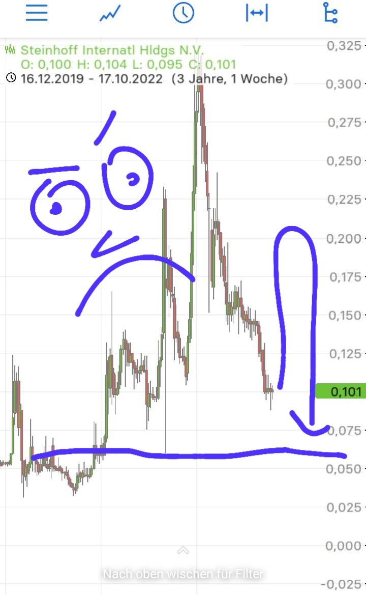 Steinhoff Informationsforum 1338712