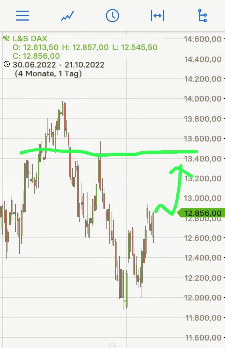 Börse ein Haifischbecken: Trade was du siehst 1338713
