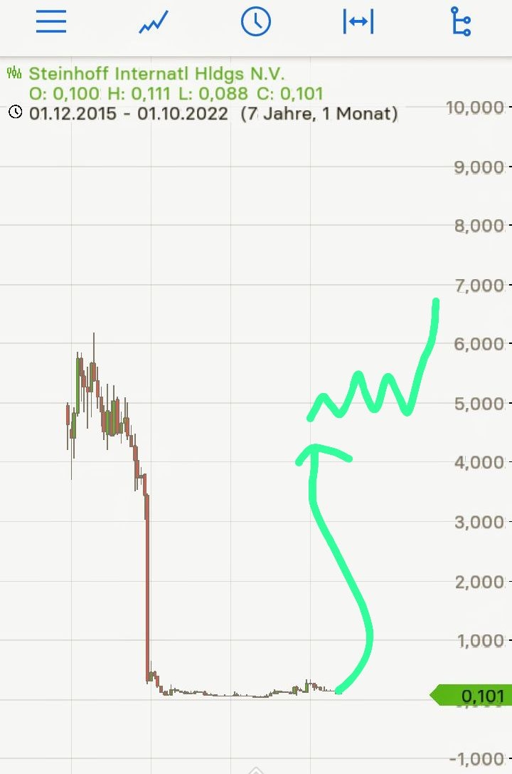 Steinhoff Informationsforum 1338723