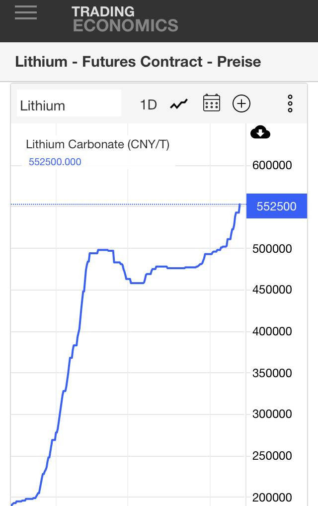 Lithiumstar AVZ Minerals eröffnet 68 % im Plus 1338855