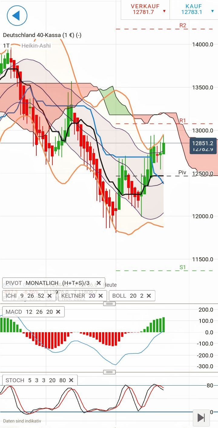 Börse ein Haifischbecken: Trade was du siehst 1338868