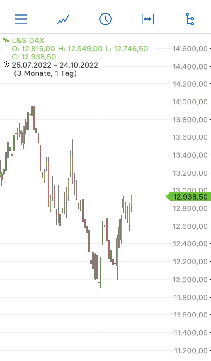 Börse ein Haifischbecken: Trade was du siehst 1338913