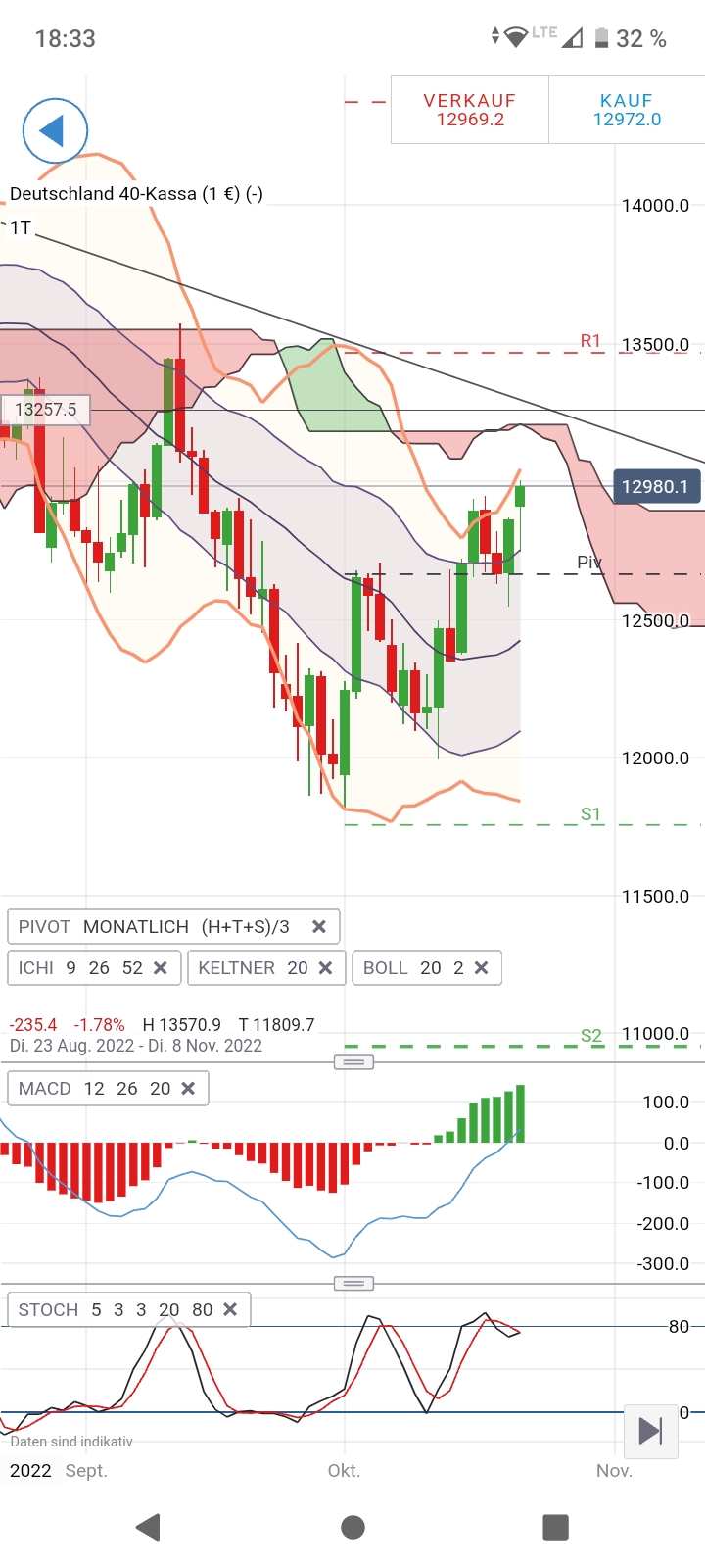 Börse ein Haifischbecken: Trade was du siehst 1338971