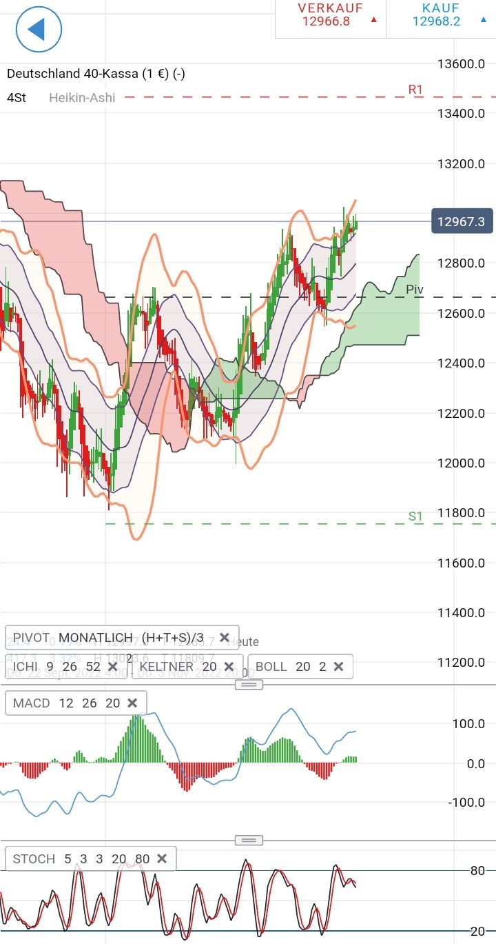 Börse ein Haifischbecken: Trade was du siehst 1339023